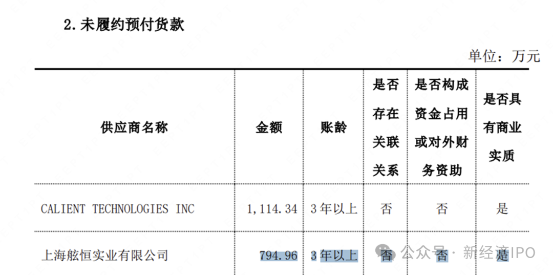 掏空上市公司逾6亿元 春兴精工大股东是如何欺骗交易所的?(图14)