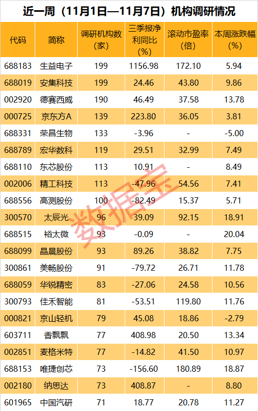 声明：数据宝所有资讯内容不构成投资建议，股市有风险，投资需谨慎。