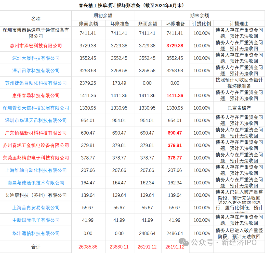 掏空上市公司逾6亿元 春兴精工大股东是如何欺骗交易所的?(图21)