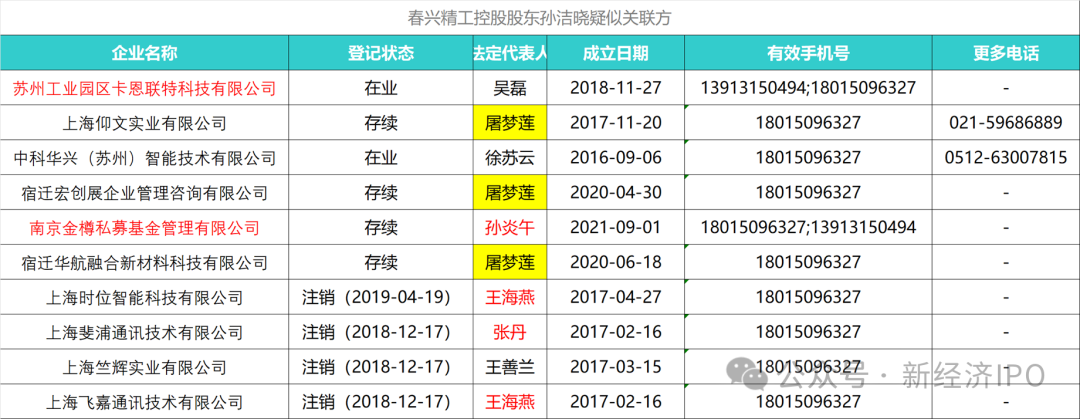 掏空上市公司逾6亿元 春兴精工大股东是如何欺骗交易所的?(图10)