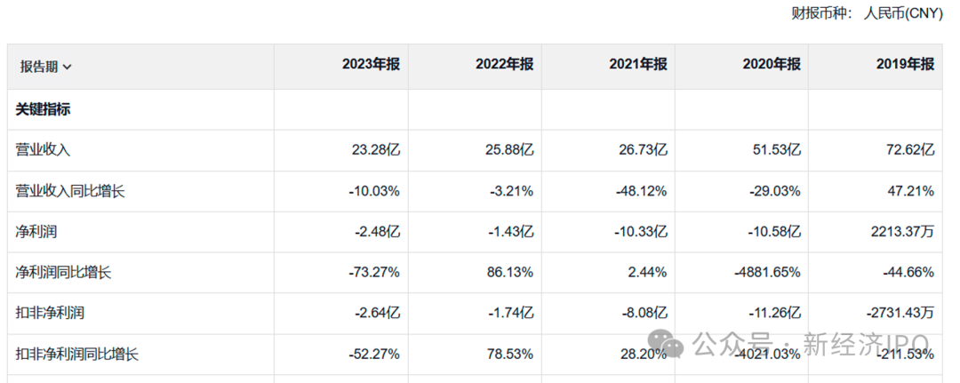 掏空上市公司逾6亿元 春兴精工大股东是如何欺骗交易所的?(图3)