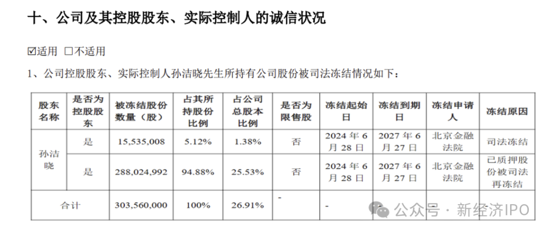 掏空上市公司逾6亿元 春兴精工大股东是如何欺骗交易所的?(图4)