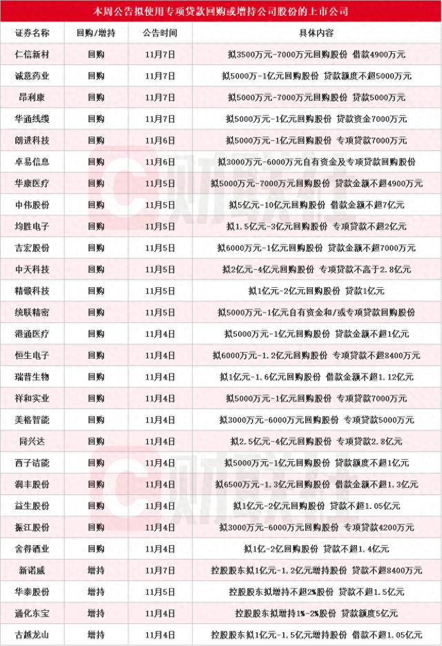 诚意药业：以集中竞价交易方式累计回购2.13%公司股份