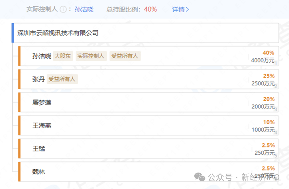 掏空上市公司逾6亿元 春兴精工大股东是如何欺骗交易所的?(图7)
