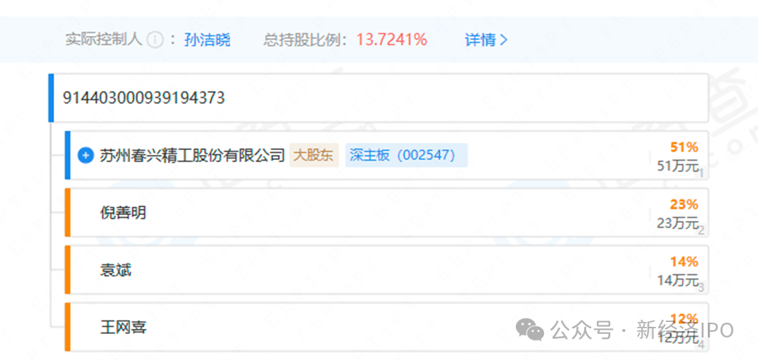 掏空上市公司逾6亿元 春兴精工大股东是如何欺骗交易所的?(图16)