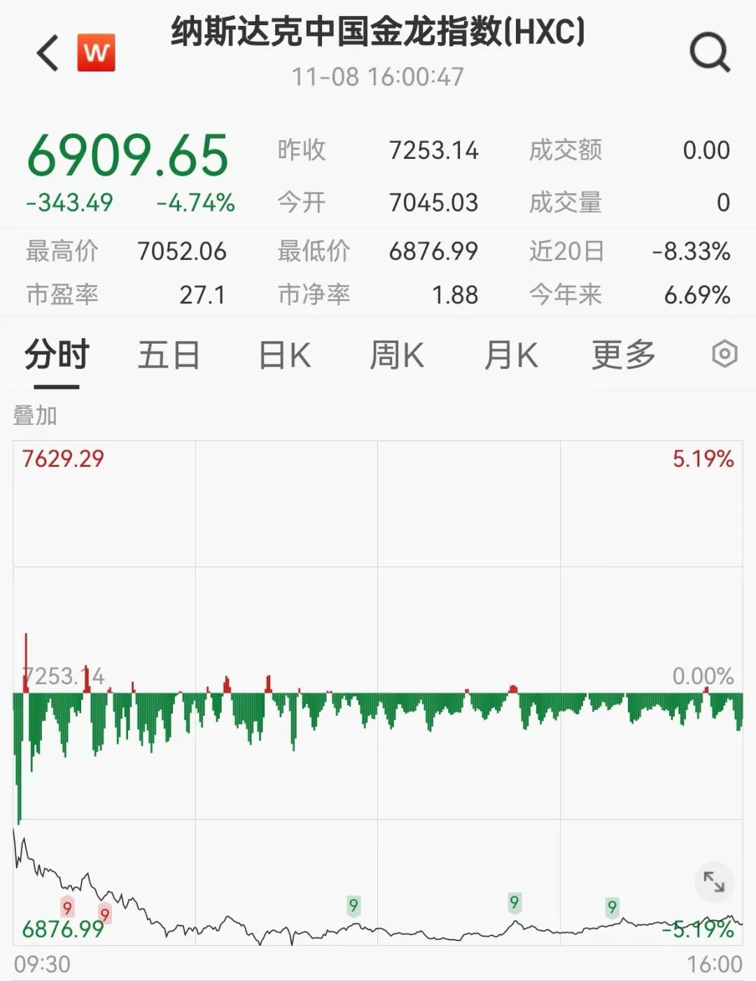 深夜，突发大跳水！|美元_新浪财经_新浪网