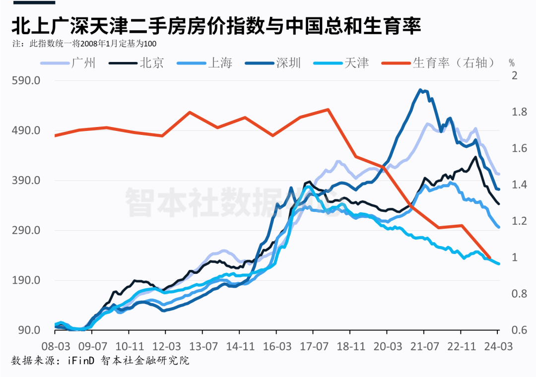 美国大选后该如何投资？｜全球资产配置