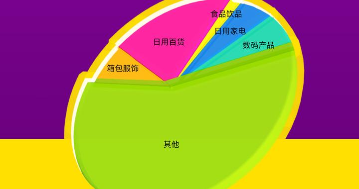 “双十一”5号消费警示：数据“杀熟”狂宰人