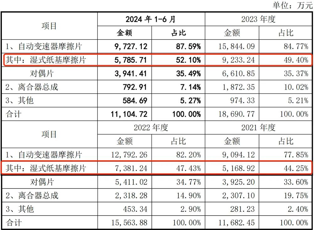 图 / 林泰新材招股书