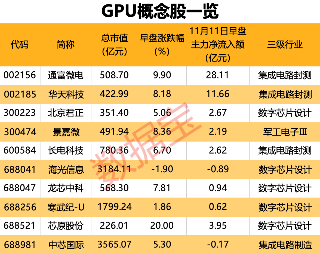 声明：数据宝所有资讯内容不构成投资建议，股市有风险，投资需谨慎。