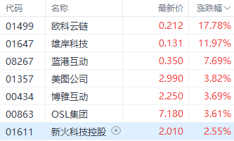 注:加密货币主见股的发扬