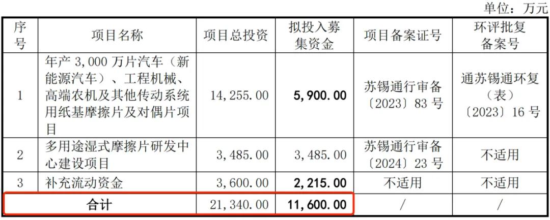 图 / 林泰新材招股书（上：申报稿--2024年6月28日披露；下：上会稿--2024年10月26日披露）