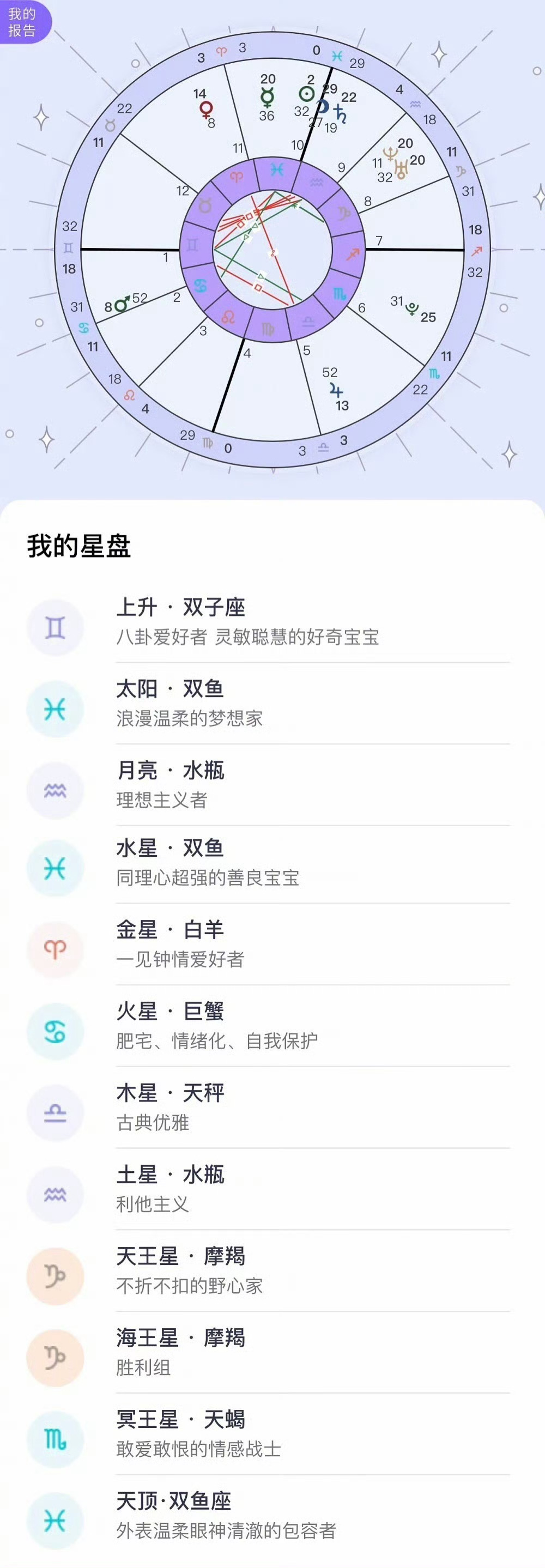 看星盘小误区|星盘|误区|小巫_新浪新闻