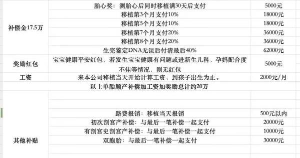 一个代孕流产女孩的自白：代孕机构存在，困难的人会想走捷径