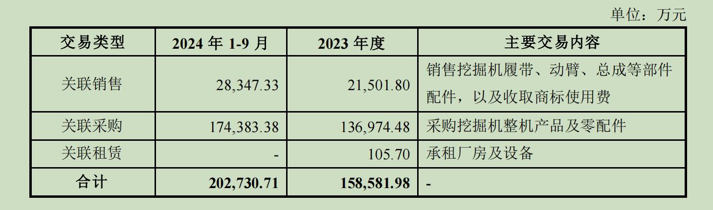 地点公司系山推股份平素关联来往最大的敌手方之一。开端:公告