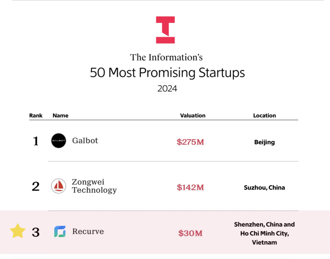 对赌4 年后再AI 创业：一家数据创业公司的收购始末