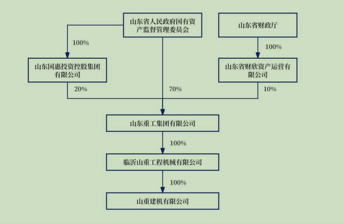 本次来往的敌手方山重工程和山推股份的控股鼓吹均为山东重工。开端:公告