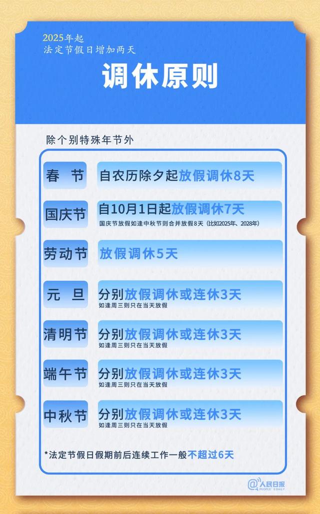 来源：人民日报客户端（记者：刘志强 刘温馨），人民日报微博