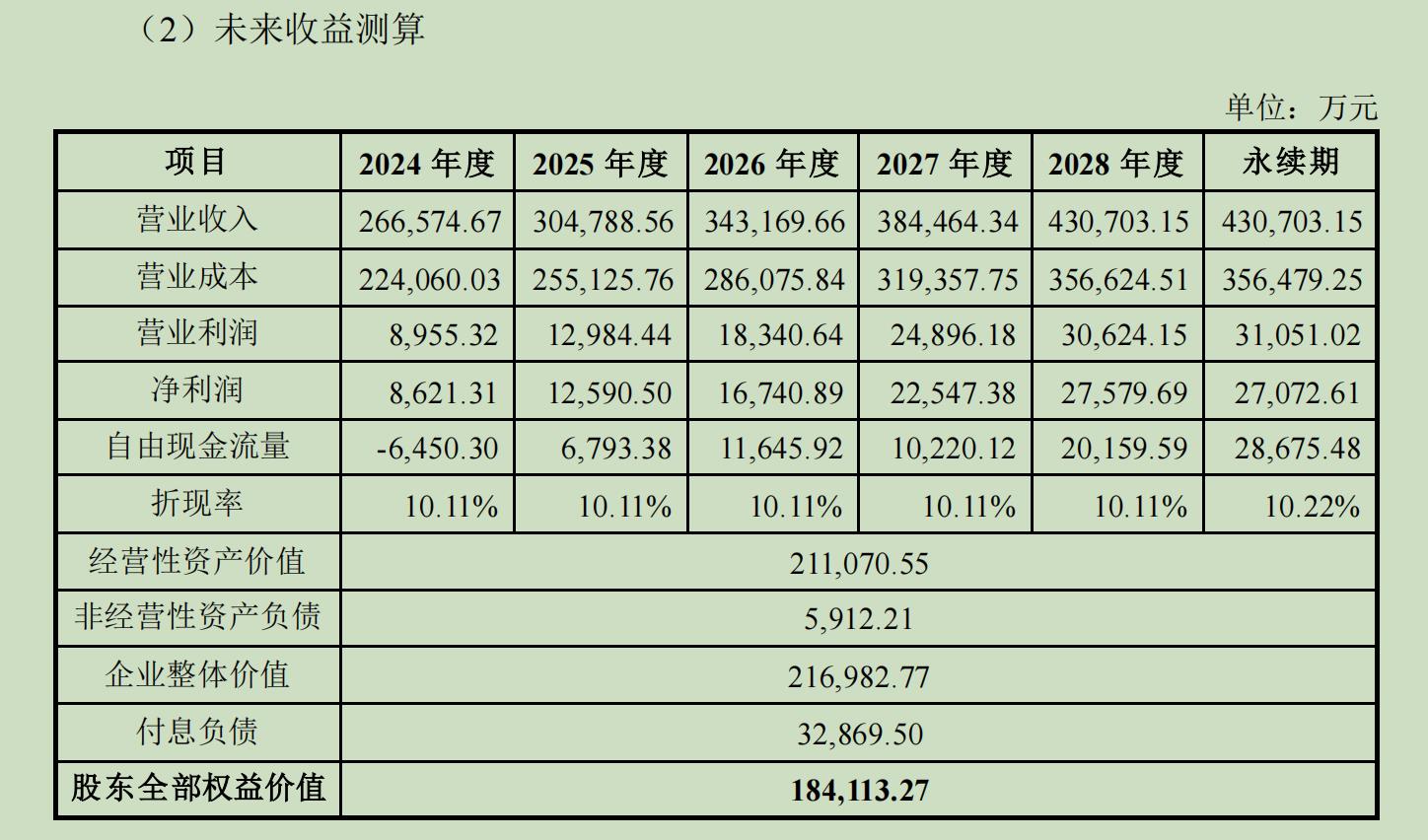 本次来往诞生了功绩欢喜及赔偿安排。开端:公告