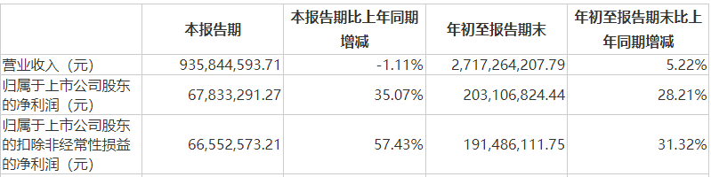 来源：立高食品公司公告