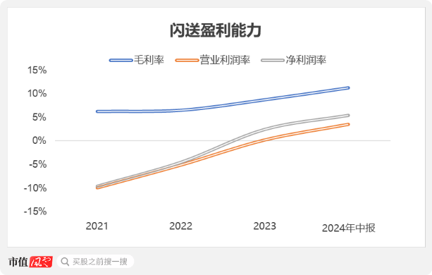 （制图：市值风云APP）