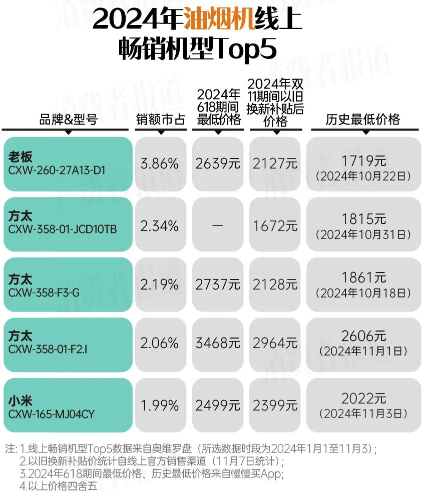 （图/消费者报道）