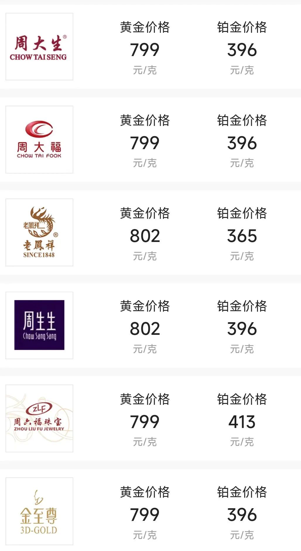 2024年10月11日,贵州省仁怀市一家金店内,责任主说念主员在整理黄金饰品。视觉中国 尊府图
