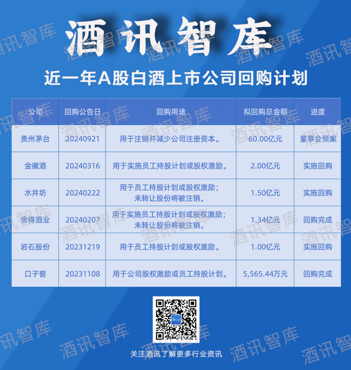 信息着手：公开信息整理 酒讯制图