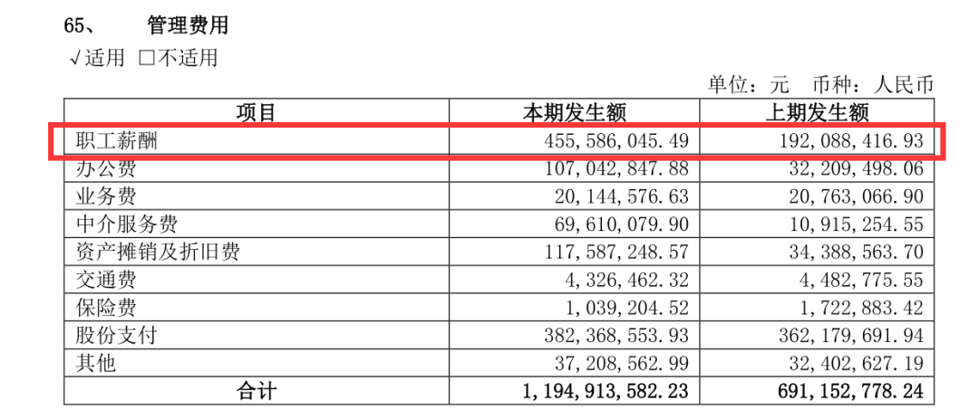 上图来源于建发股份2024年中报