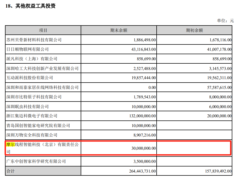 （和而泰2020年财报截图）