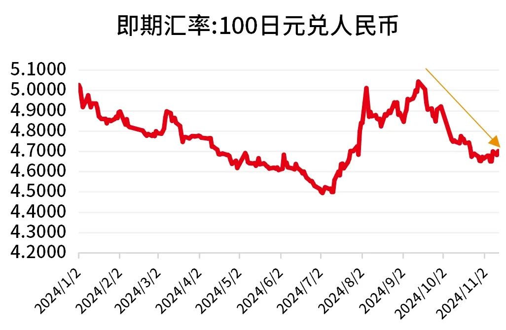 数据来源：Wind，截至2024.11.12。过往表现不预示未来，市场有风险，投资需谨慎。