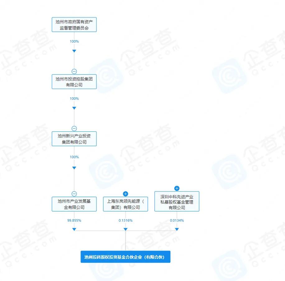开头:企查查