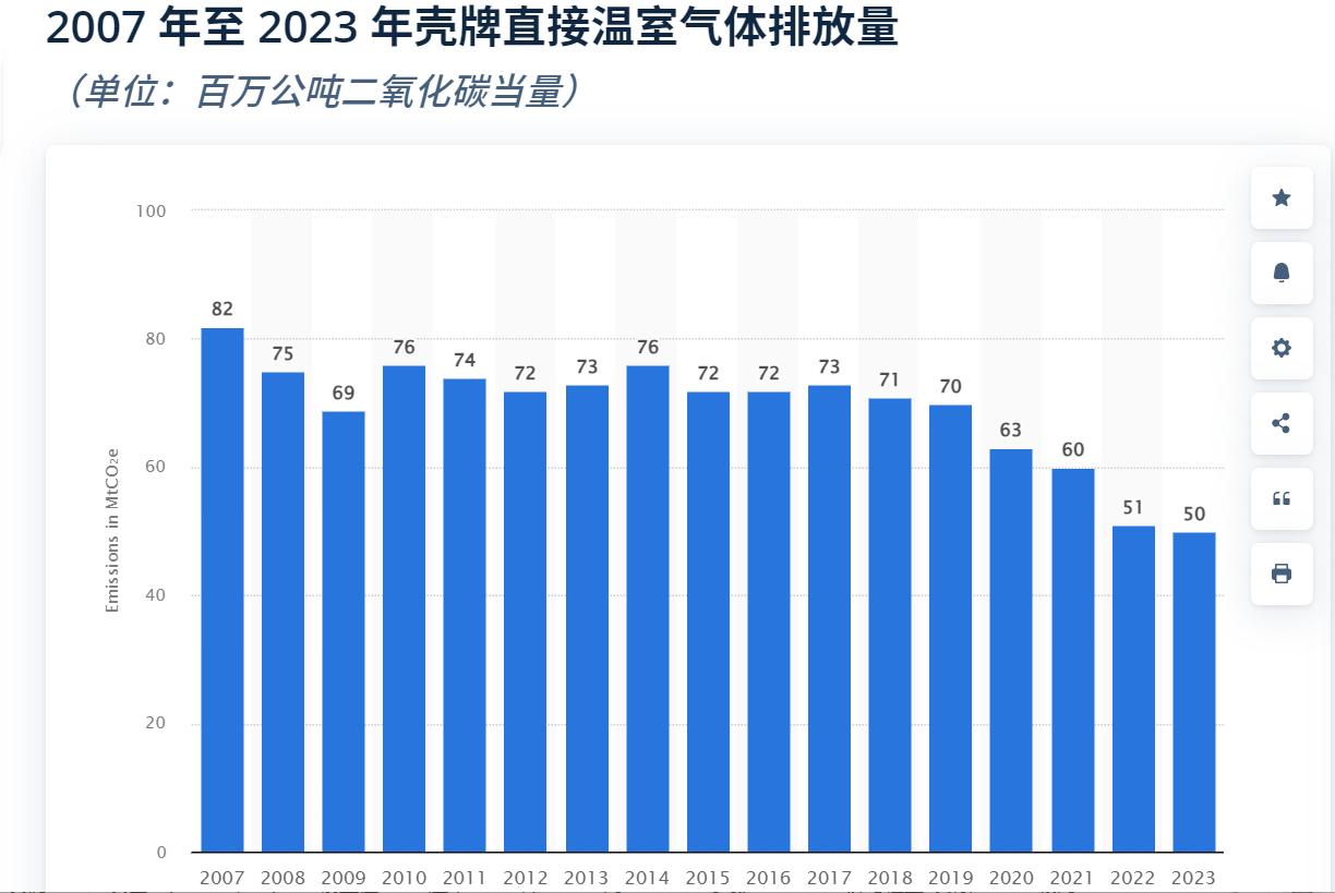 图片起首:Statista官网