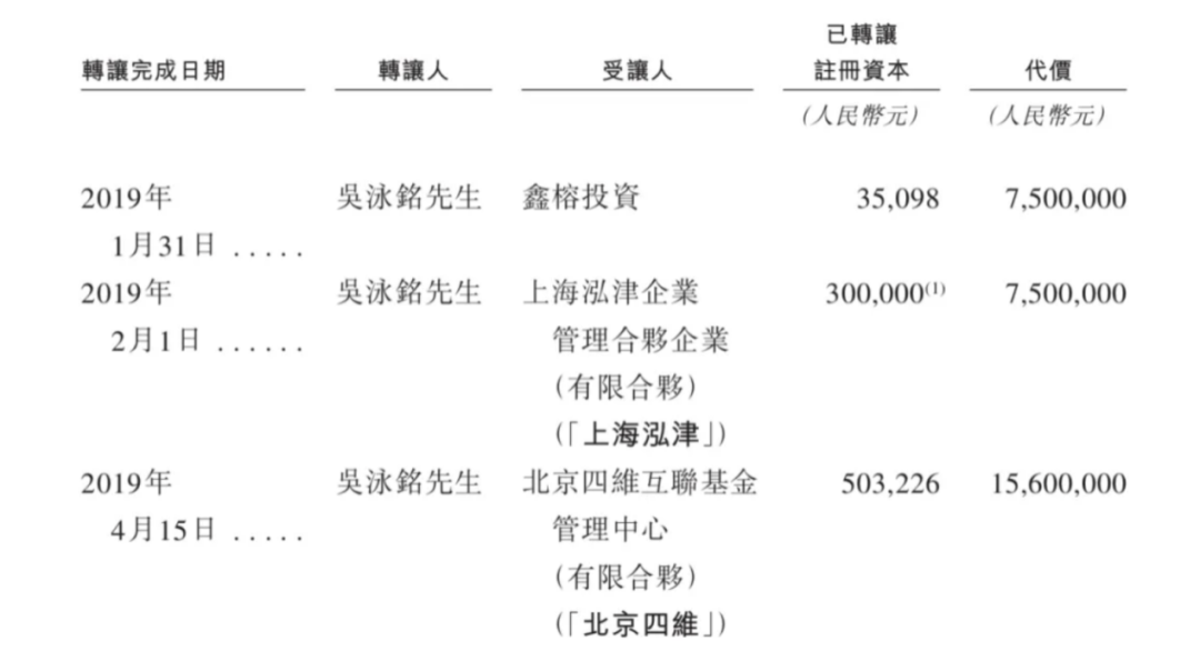 图源:佑驾改进招股书