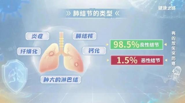 △图源：CCTV健康之路