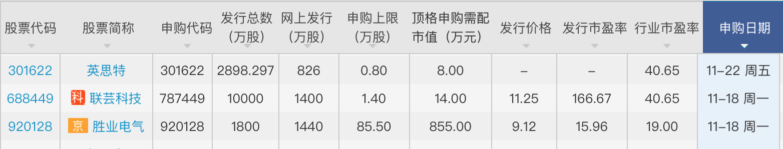 开首：同花顺