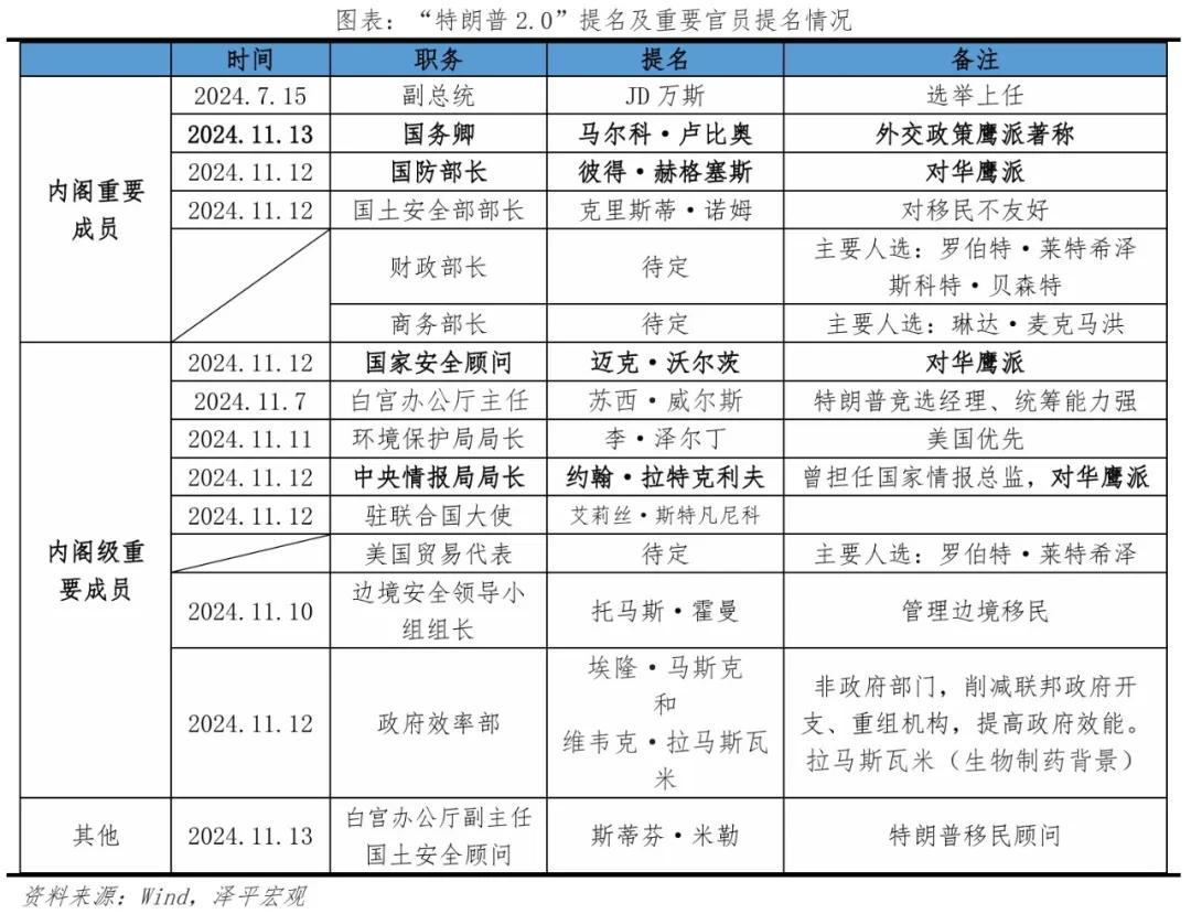 特朗普及新内阁,执政什么思路?