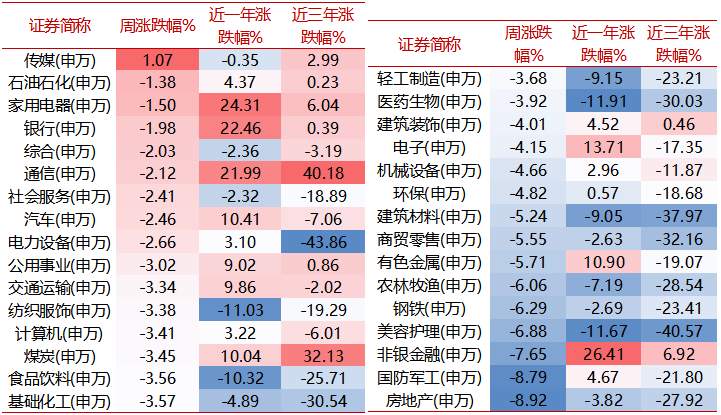 源流:wind,好买基金讨论中心,周度数据区间:2024/11/11-2024/11/15