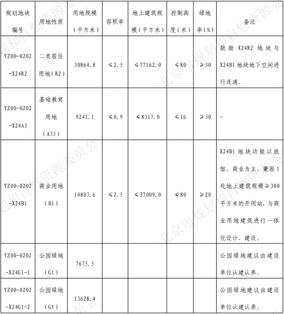 地块详细信息