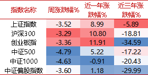 源流:wind,好买基金讨论中心,周度数据区间:2024/11/11-2024/11/15