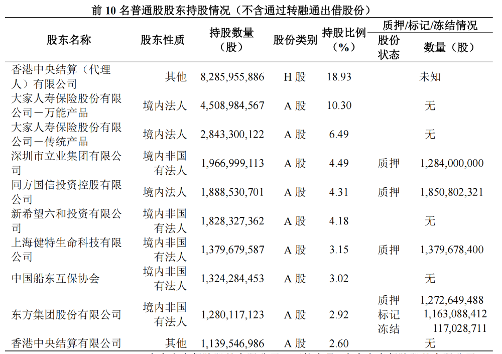 (民生银行前十大鼓舞,开首:民生银行2024年三季报)