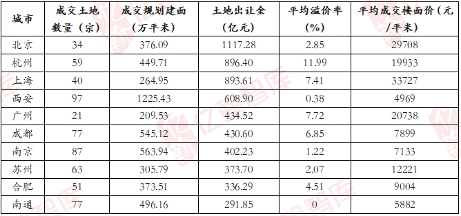 贵寓起首：亿翰智库