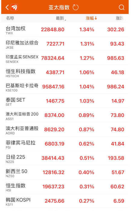 内容来源：中国基金报