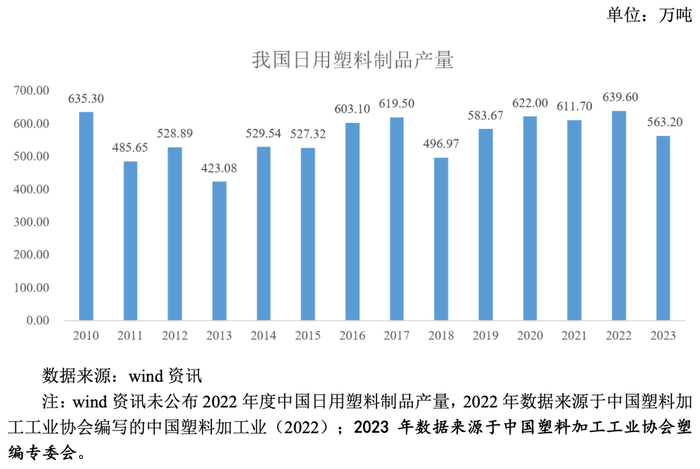 来源：富岭招股书