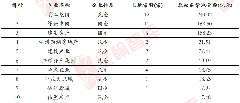 贵寓起首：亿翰智库