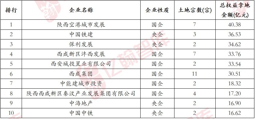 贵寓起首：亿翰智库