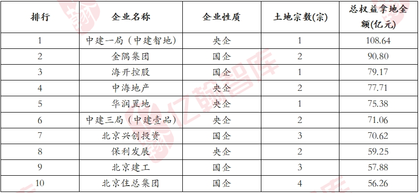 贵寓起首：亿翰智库