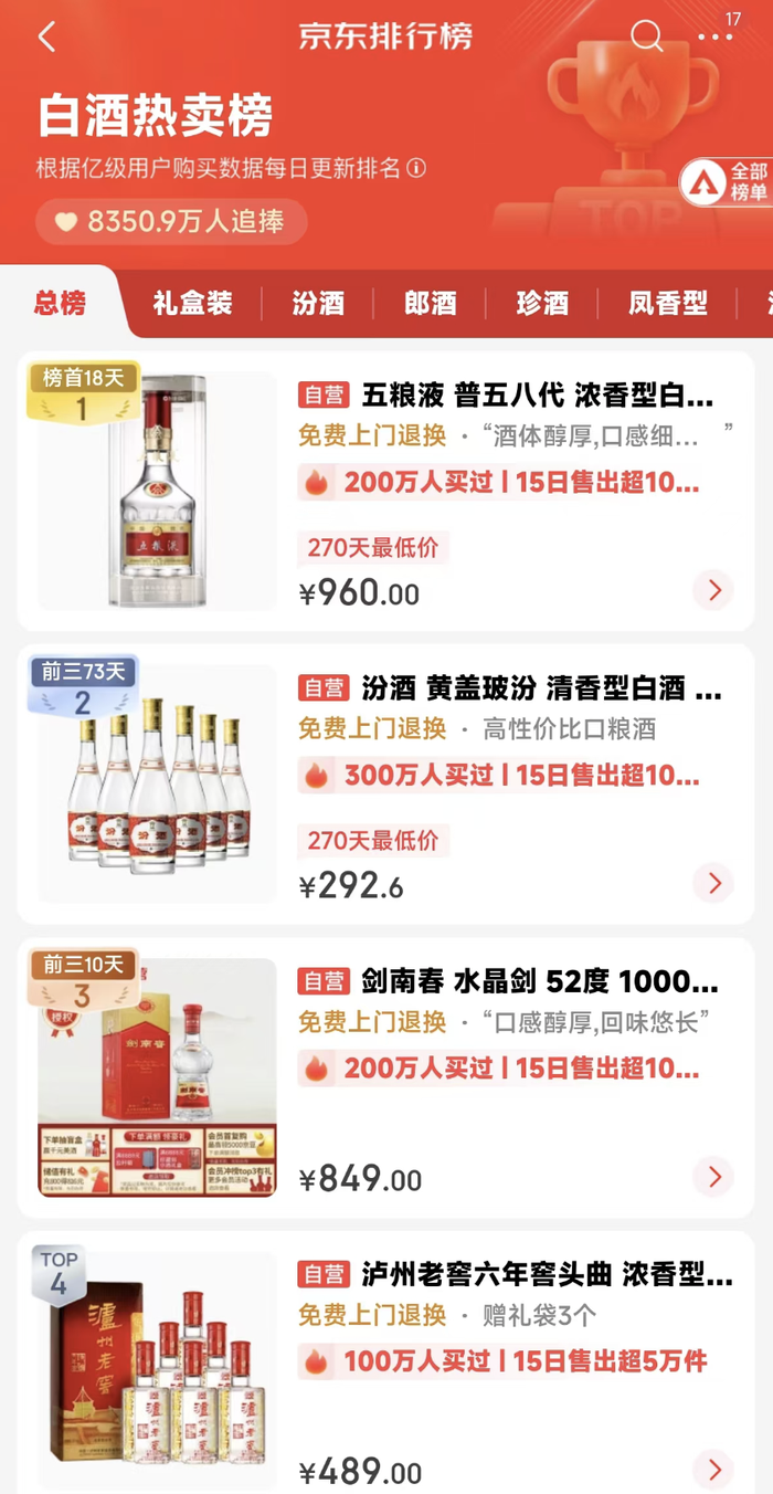 图片开端:京东白酒热卖榜截图