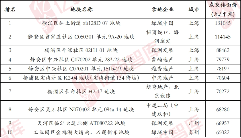 贵寓起首：亿翰智库