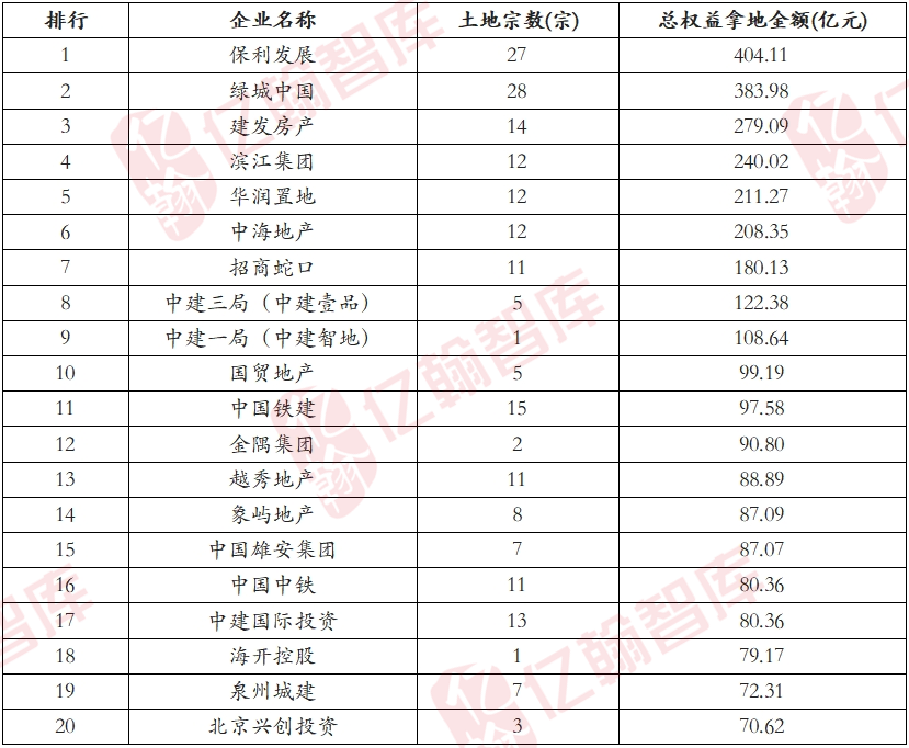 贵寓起首：亿翰智库